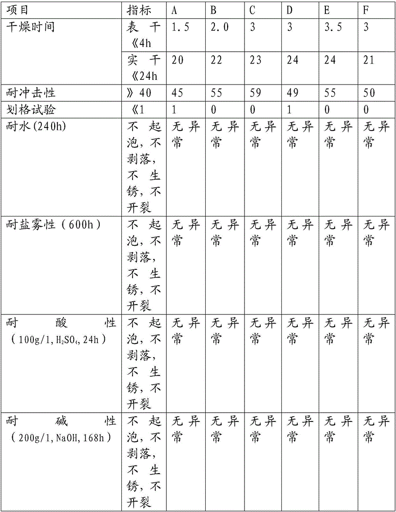 Self-emulsified epoxy curing agent and reinforced varnish, and preparation method of self-emulsified epoxy curing agent and reinforced varnish