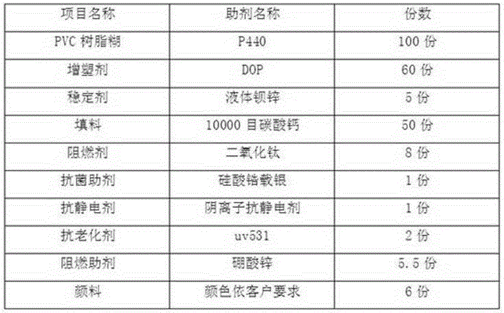 A kind of manufacturing method of multifunctional industrial cloth