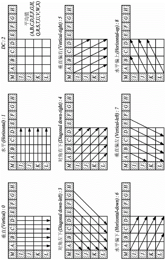 Apparatus and method for encoding/decoding additional intra-frame information