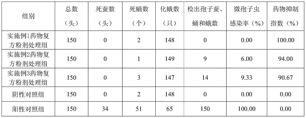 Albendazole-containing pharmaceutical composition against microsporidia for silkworms and its preparation and use method