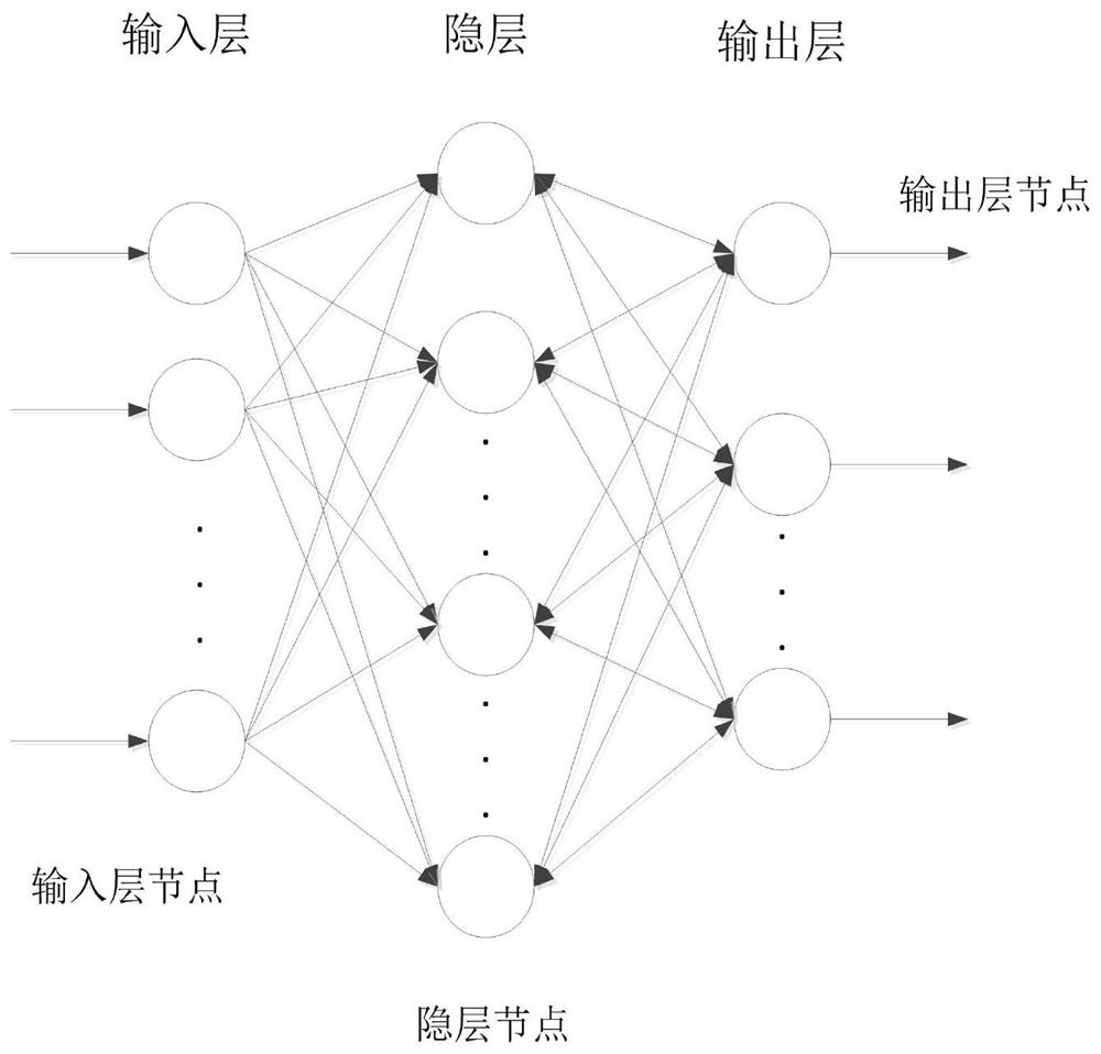 Analysis and preparation method of artificial core for displacement experiment based on experiment and mathematical algorithm