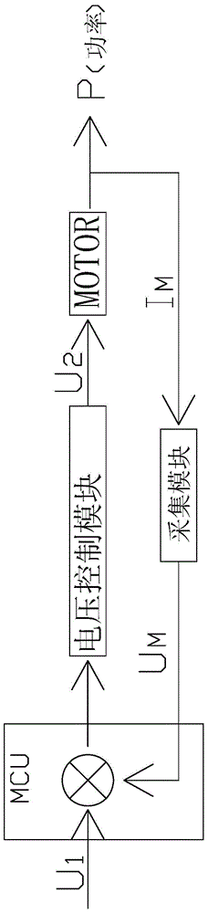 Control circuit of vacuum cleaner motor