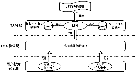 Authorized spectrum sharing system and method in massive Internet of Things equipment access environment