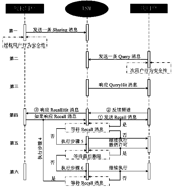 Authorized spectrum sharing system and method in massive Internet of Things equipment access environment