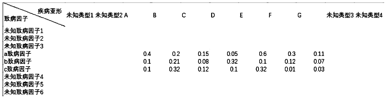 A method, device and application of medical examination data completion based on side information