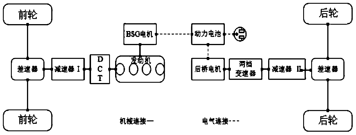 PHEV four-drive torque distribution method based on ECMS