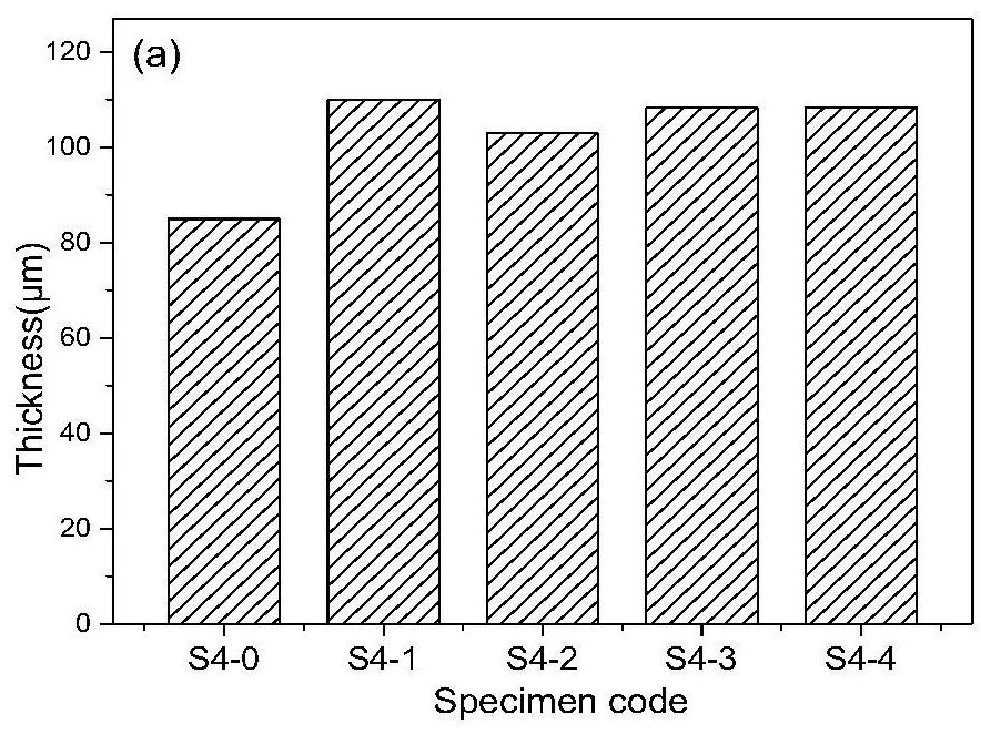 Method of Adding Zirconium Carbonate to Electrolyte to Improve Wear Resistance of Micro-arc Oxidation Film on Near-α Titanium Alloy