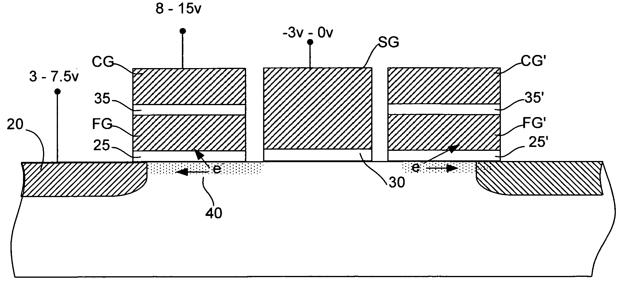 Flash memory programming using gate induced junction leakage current