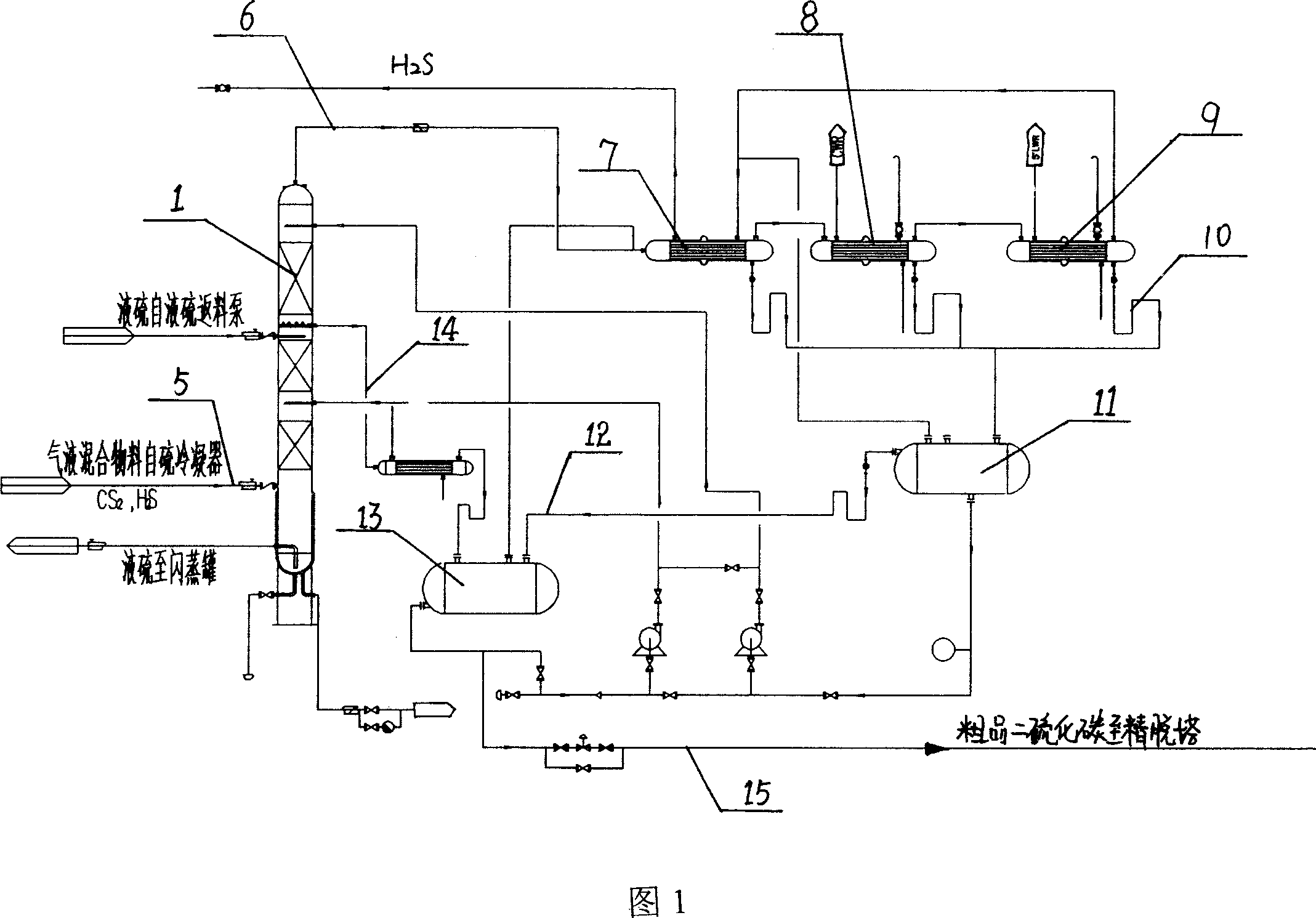 Coarse carbon bisulfide rectifying equipment and method