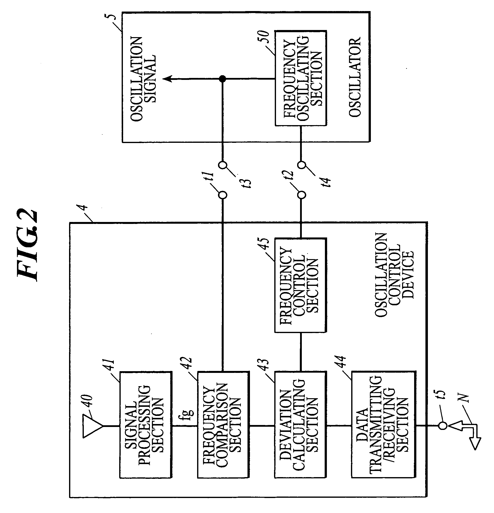 Oscillation control device and synchronization system