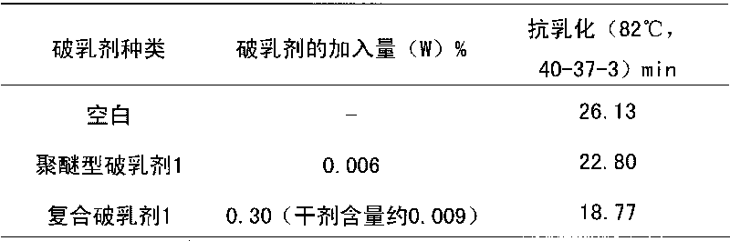 Lubrication oil composite type demulsifier and application thereof