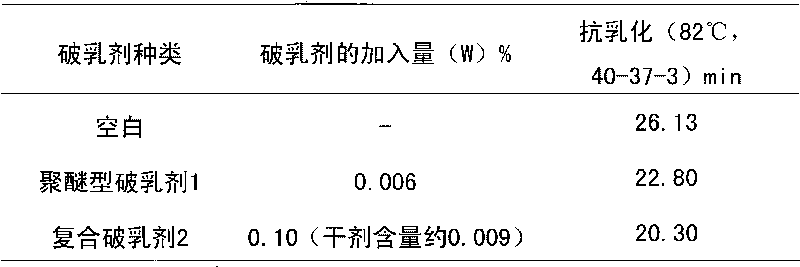 Lubrication oil composite type demulsifier and application thereof