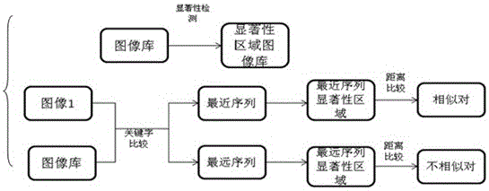 Image Retrieval Method Based on Group Sparse Feature Selection