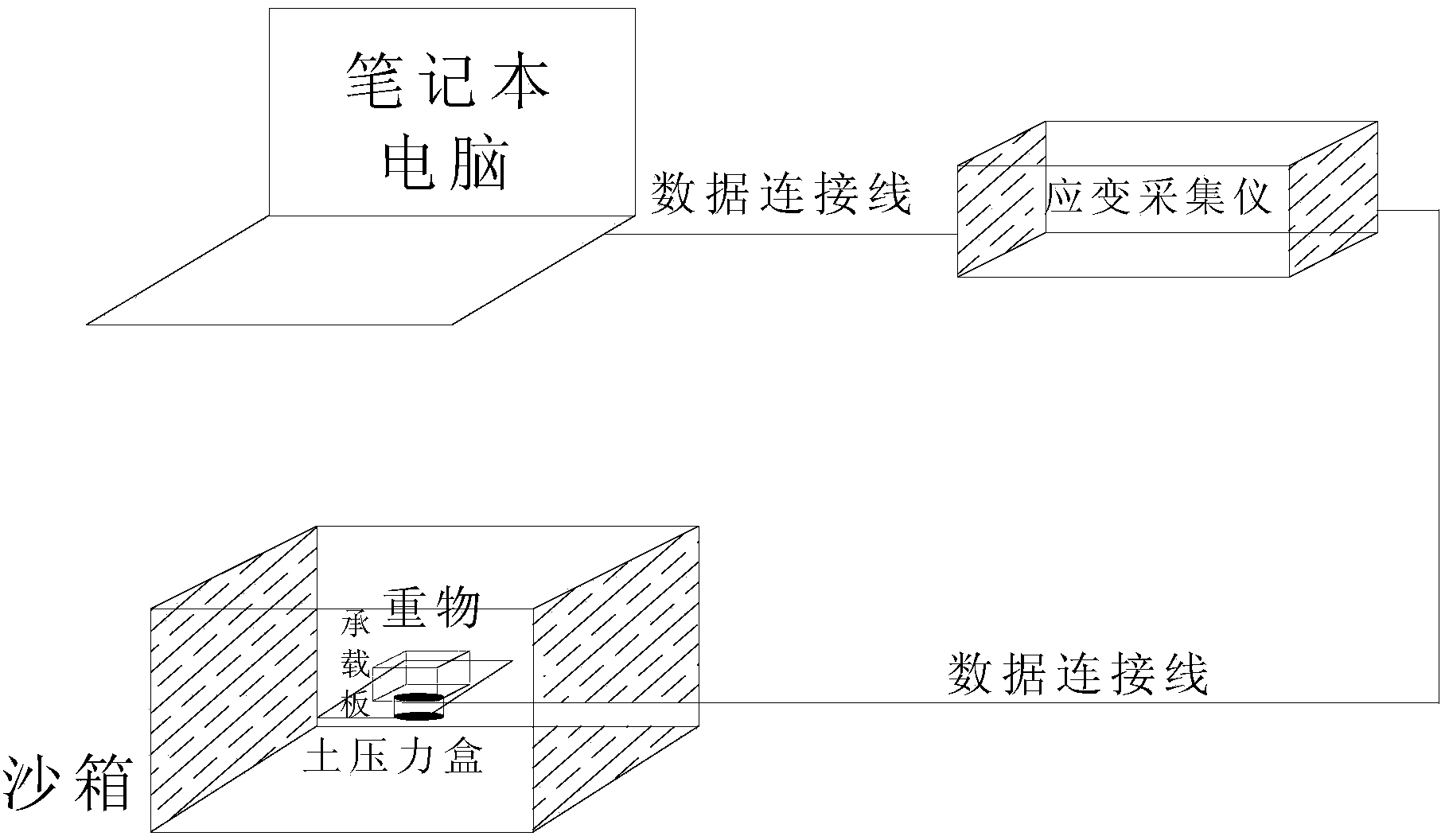 Field immediate calibration method for earth pressure cell