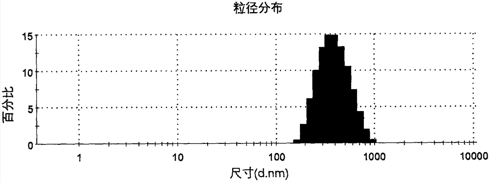 Antineoplastic agent containing hydrophobic chemotherapeutic drug nano-particles and fibrin glue