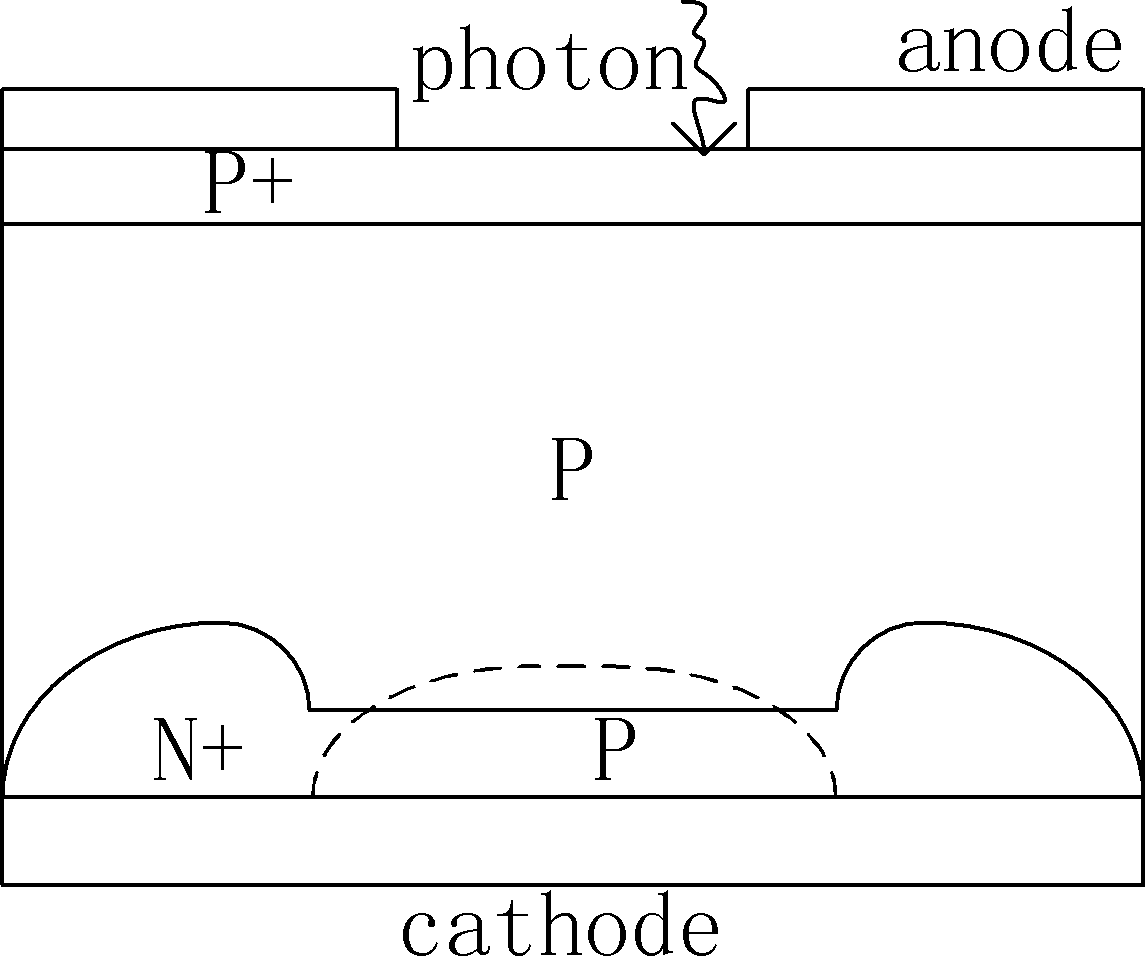 Quenching and reading circuit for single photon avalanche diode imaging device