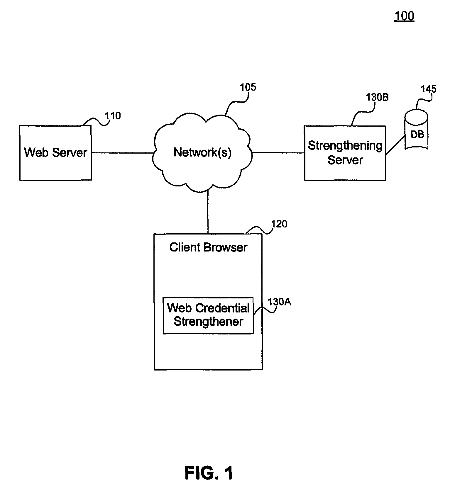 Systems and methods for strengthening web credentials