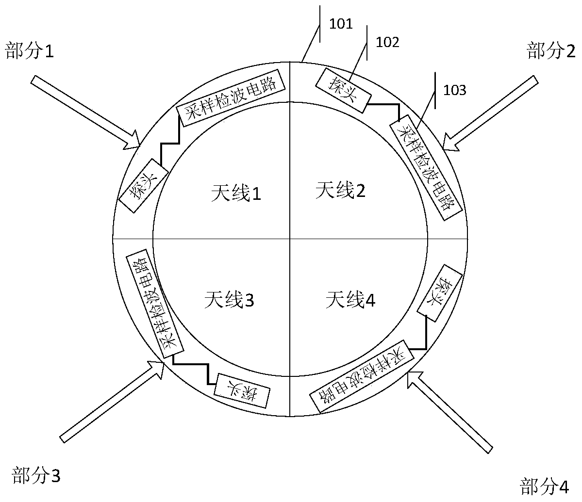 A measuring device and method for short-distance radio frequency switch switching antenna