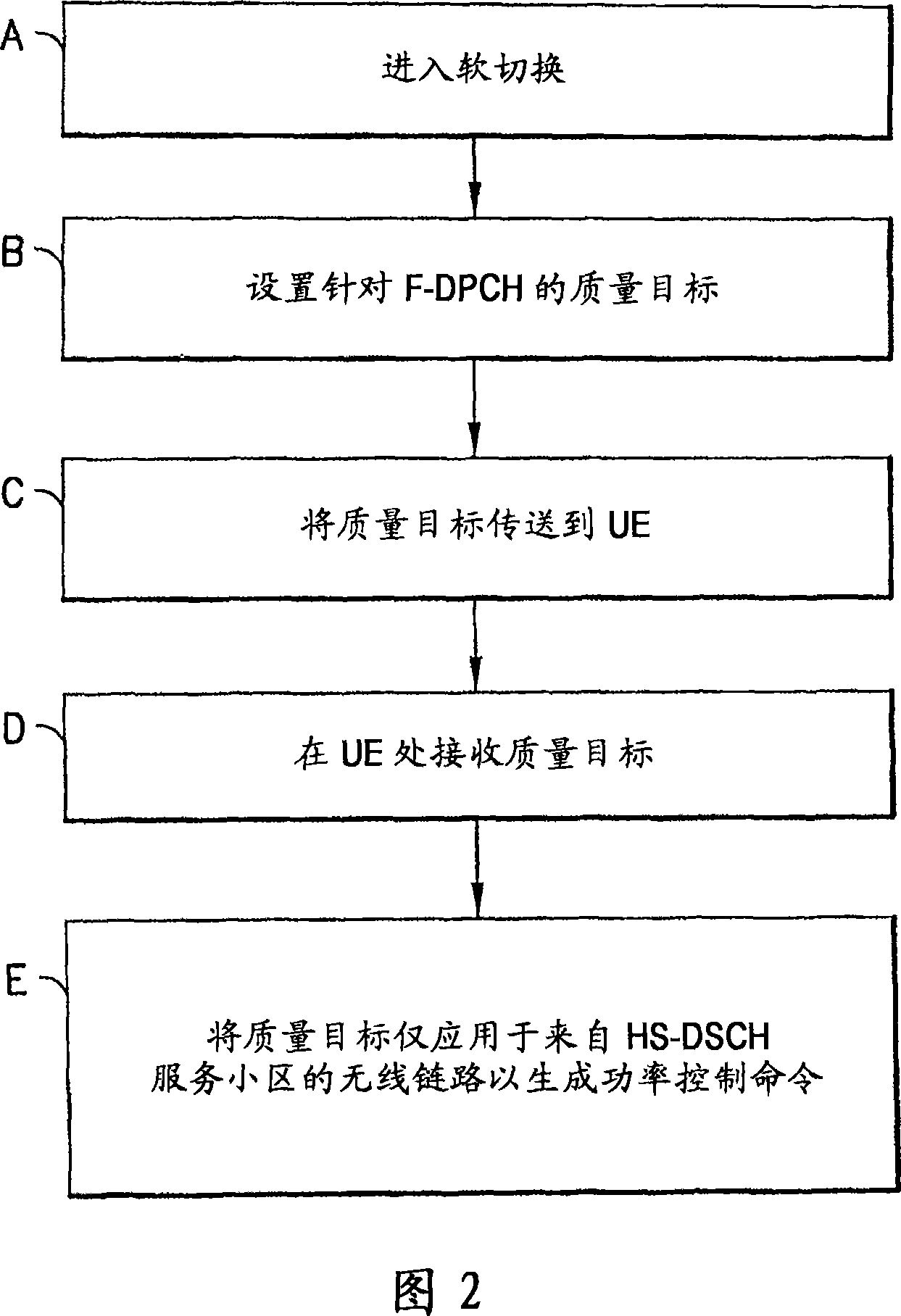 Apparatus, method and computer program providing enhanced fractional dedicated physical channel downlink power control during soft handover