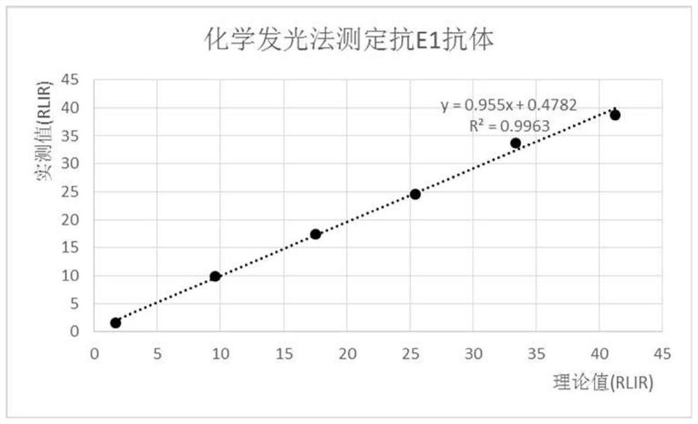 Chemiluminiscence kit for detecting anti-envelope glycoprotein antibody in serum of HCV infected person, and detection method