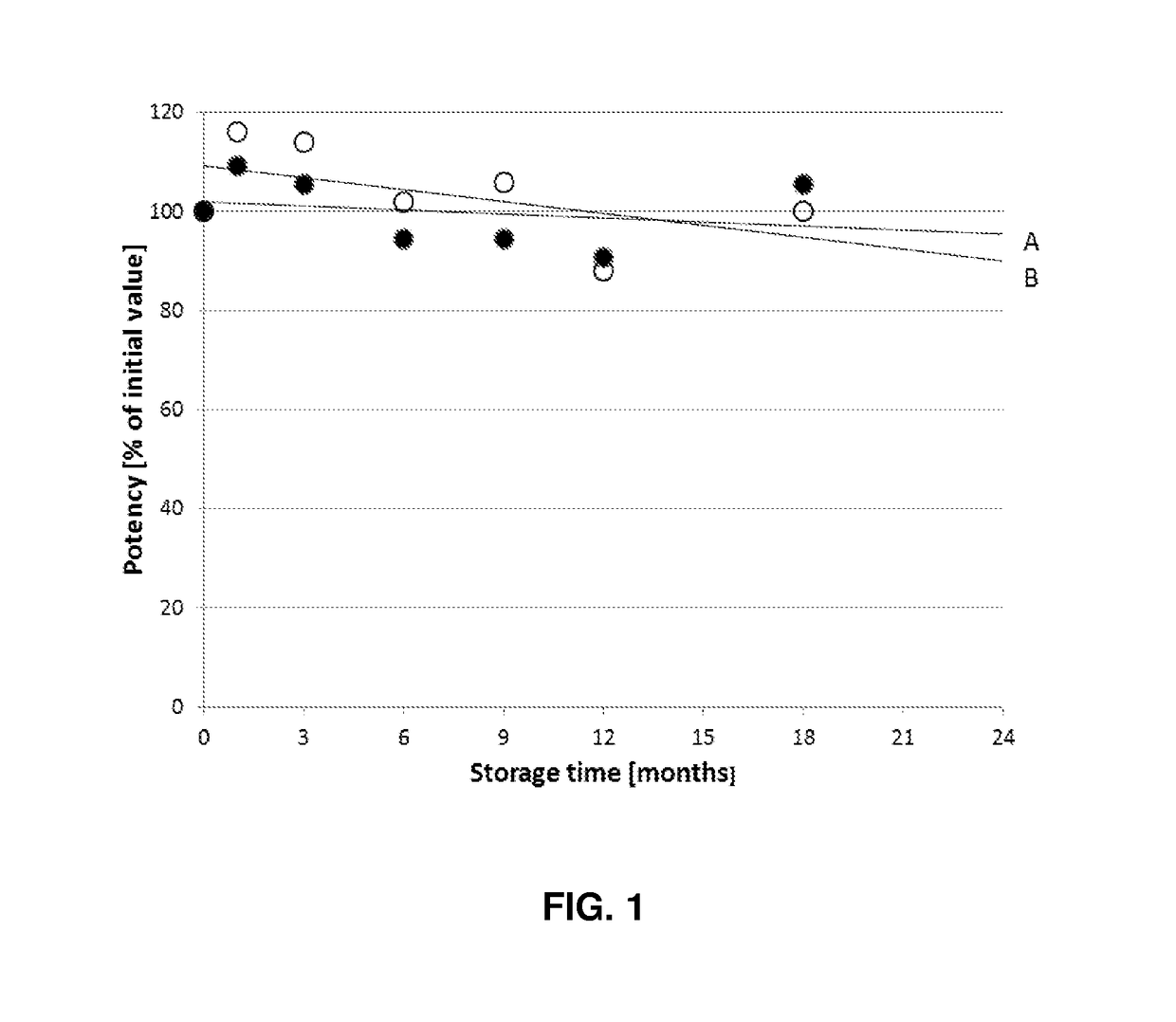 Botulinum toxin prefilled container