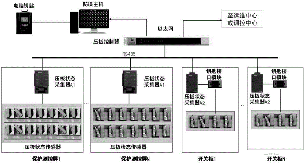 Transformer substation protective pressing plate deblocking and blocking simulated training device and method