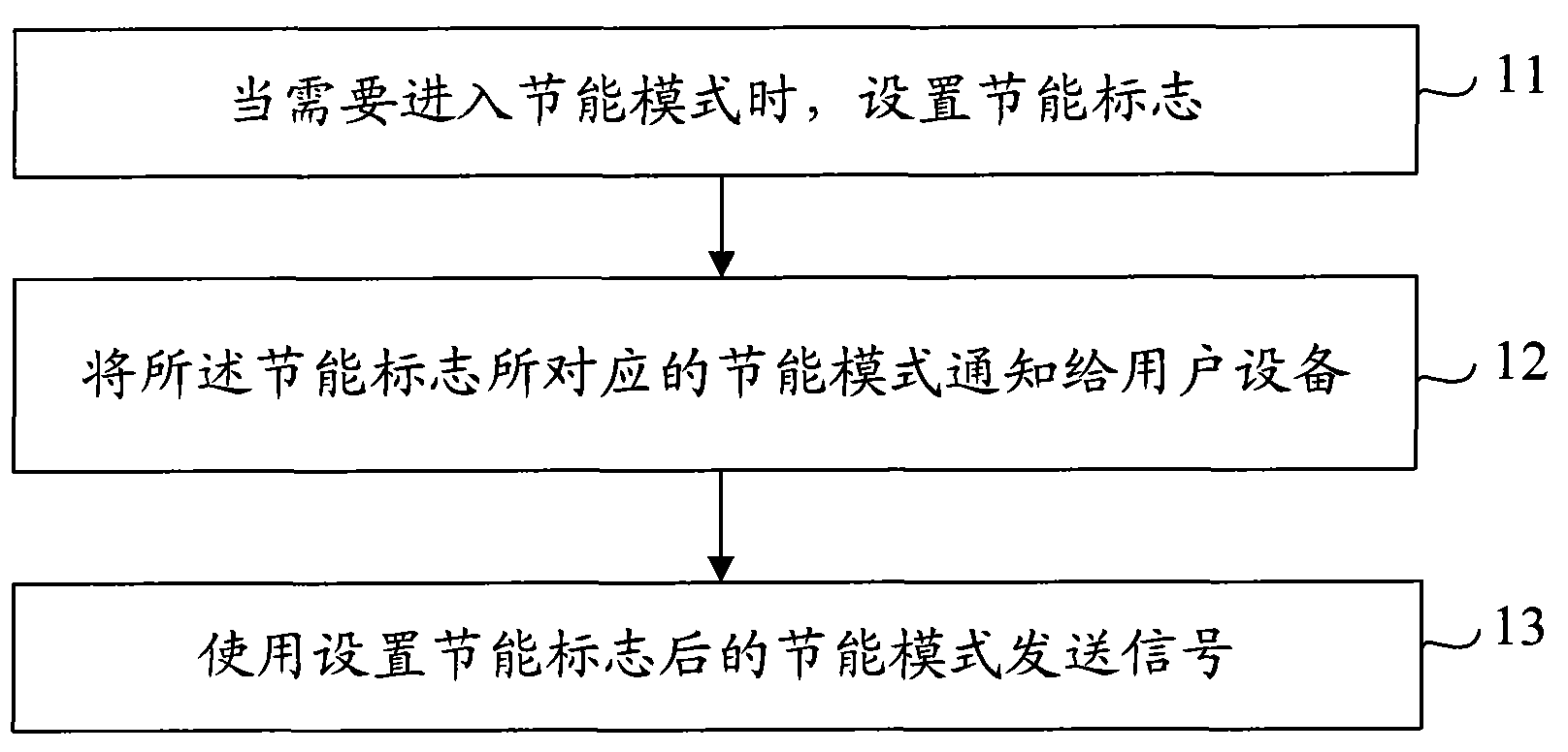 Signal sending method of base station and energy-saving base station