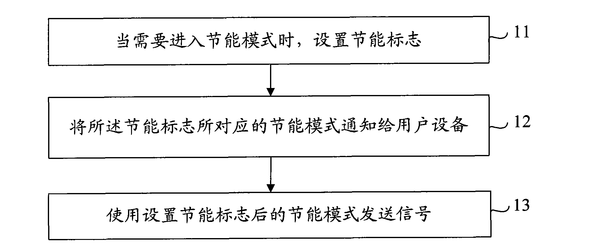 Signal sending method of base station and energy-saving base station