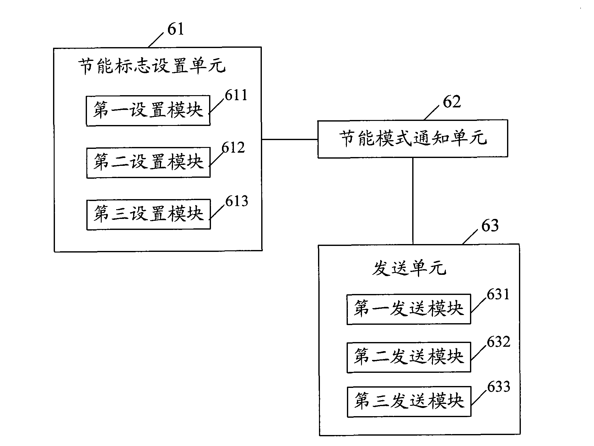 Signal sending method of base station and energy-saving base station