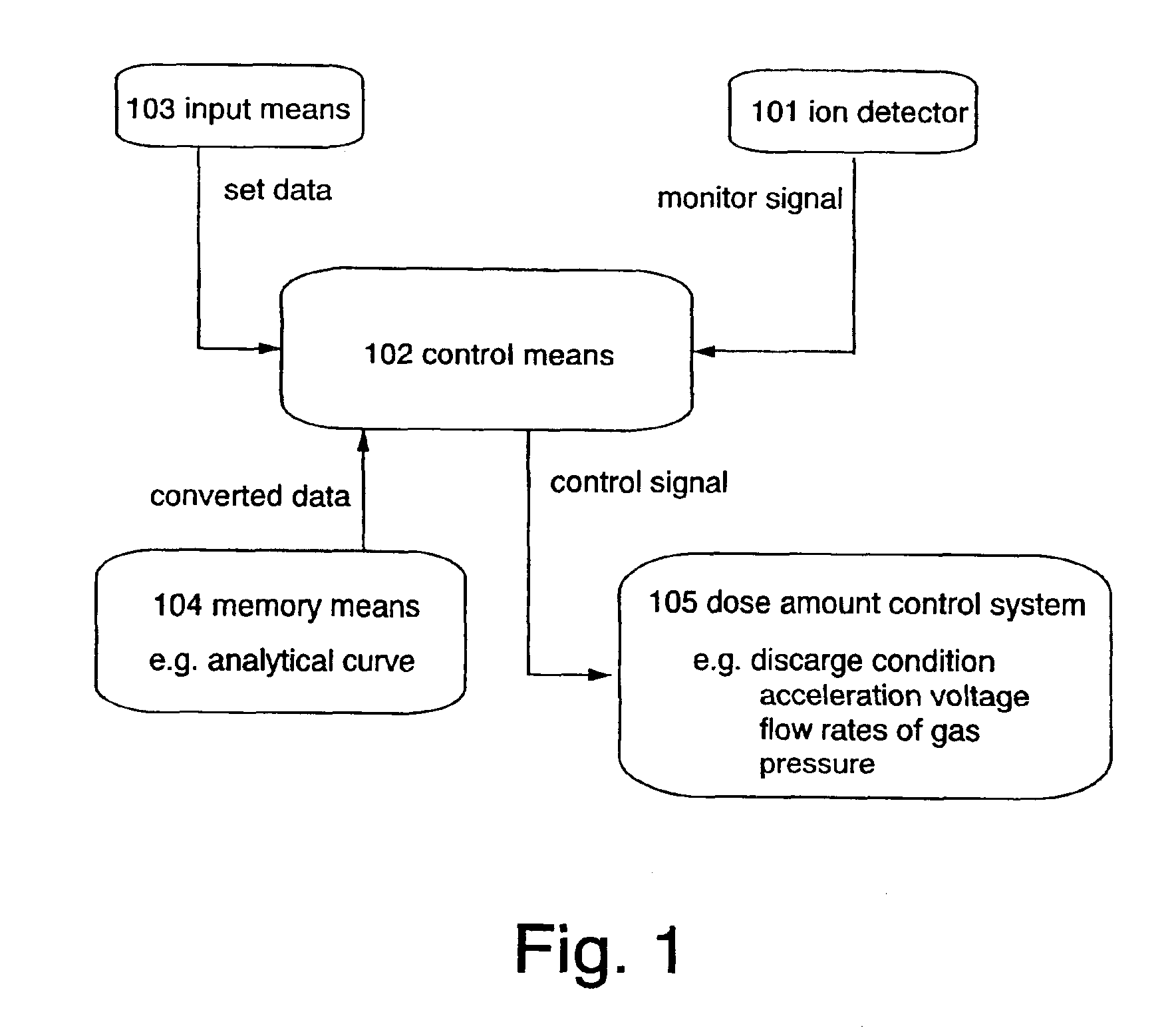 Doping method, doping apparatus, and control system for doping apparatus