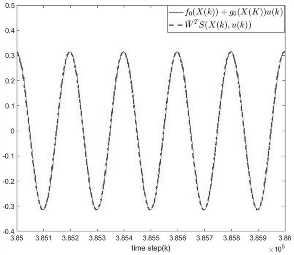 A small fault detection method for a closed-loop control system of a sampling manipulator