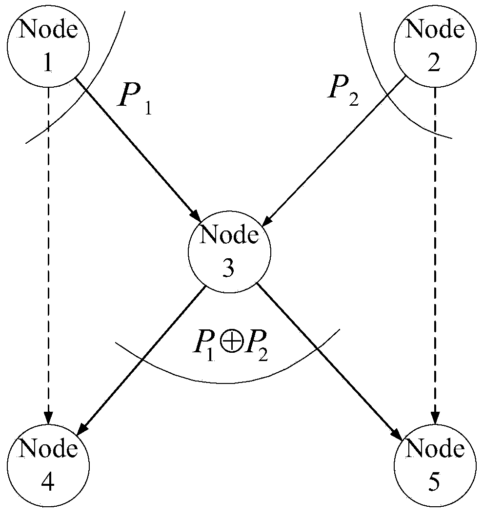 Data packet retransmission method based on network codes