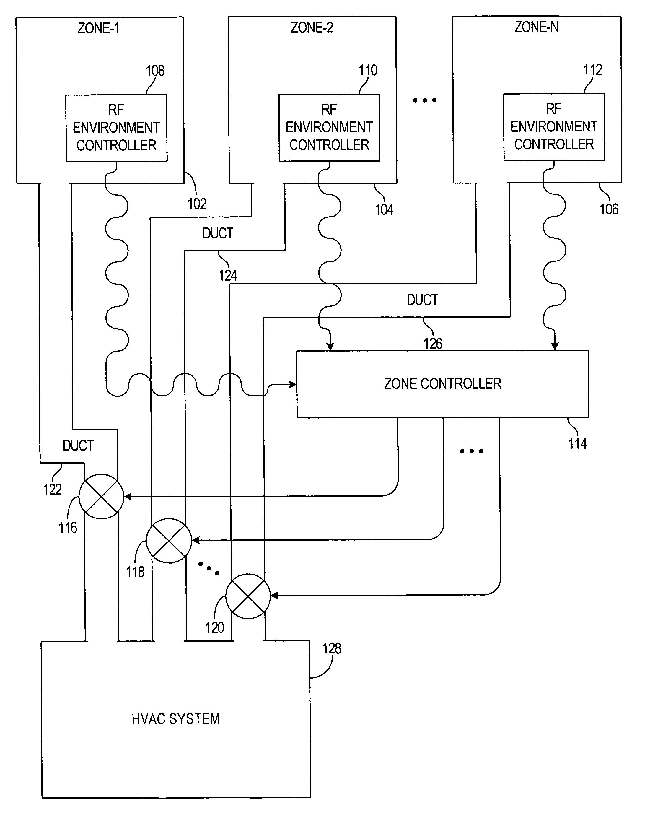 Radio frequency enabled control of environmental zones