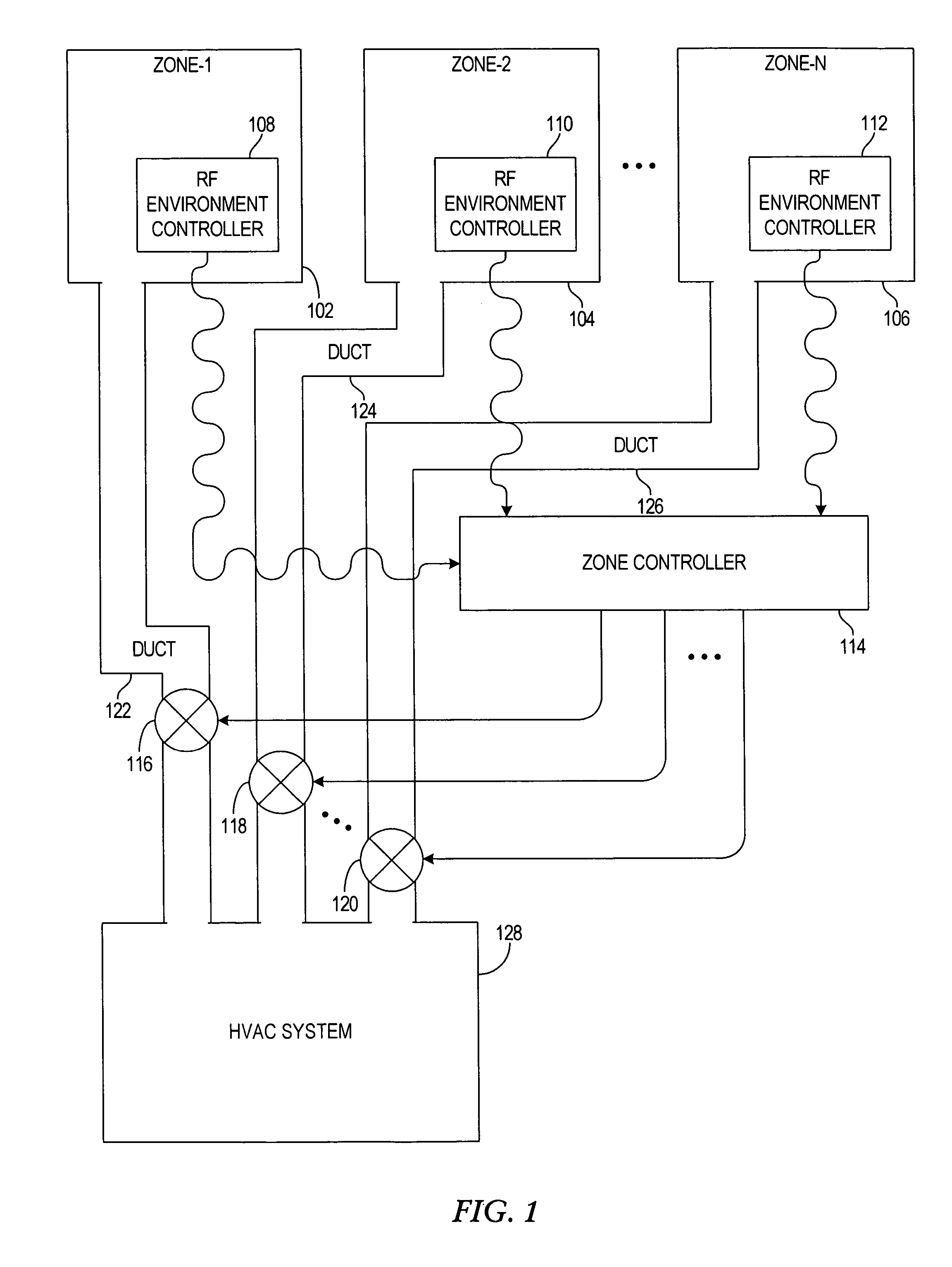 Radio frequency enabled control of environmental zones