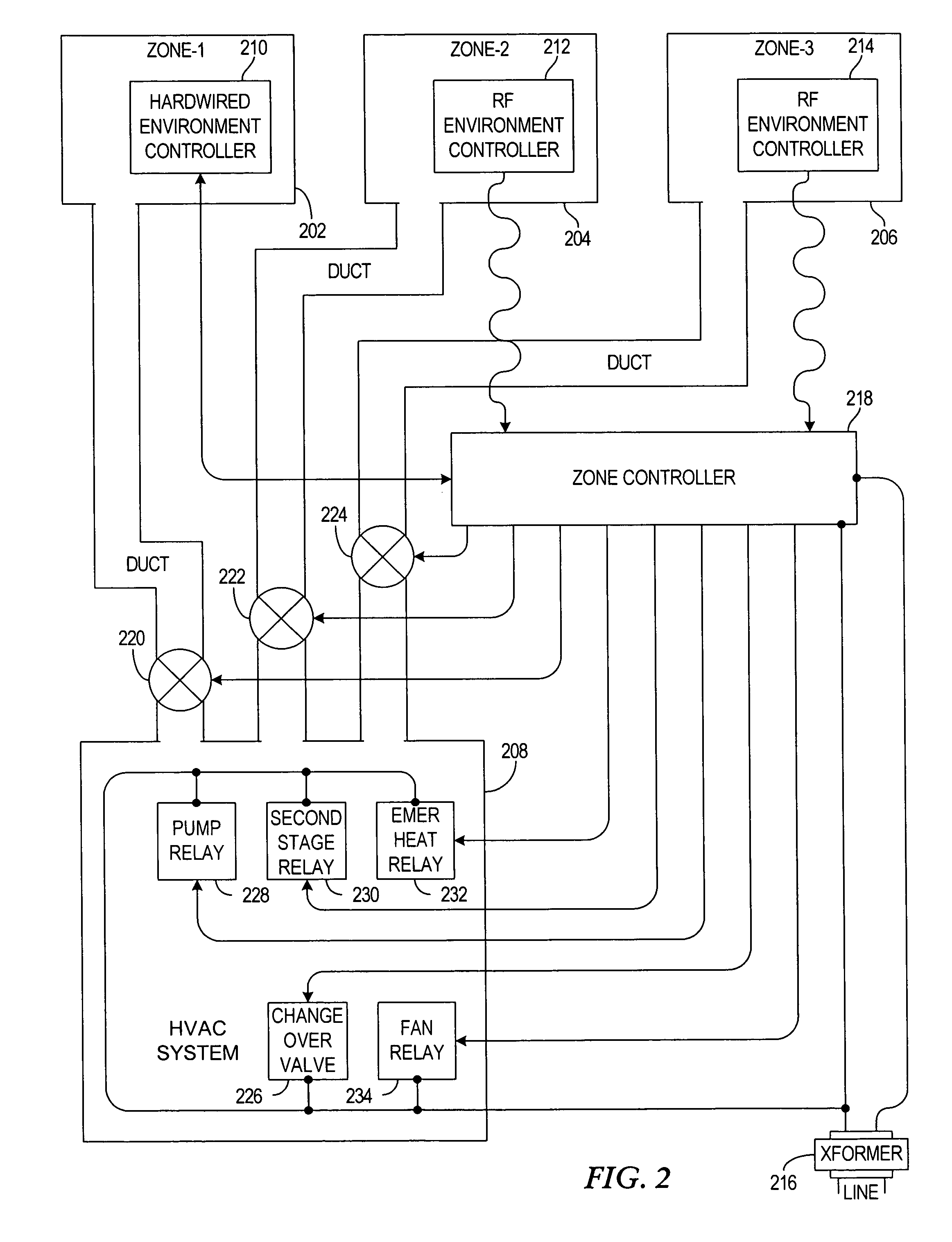 Radio frequency enabled control of environmental zones