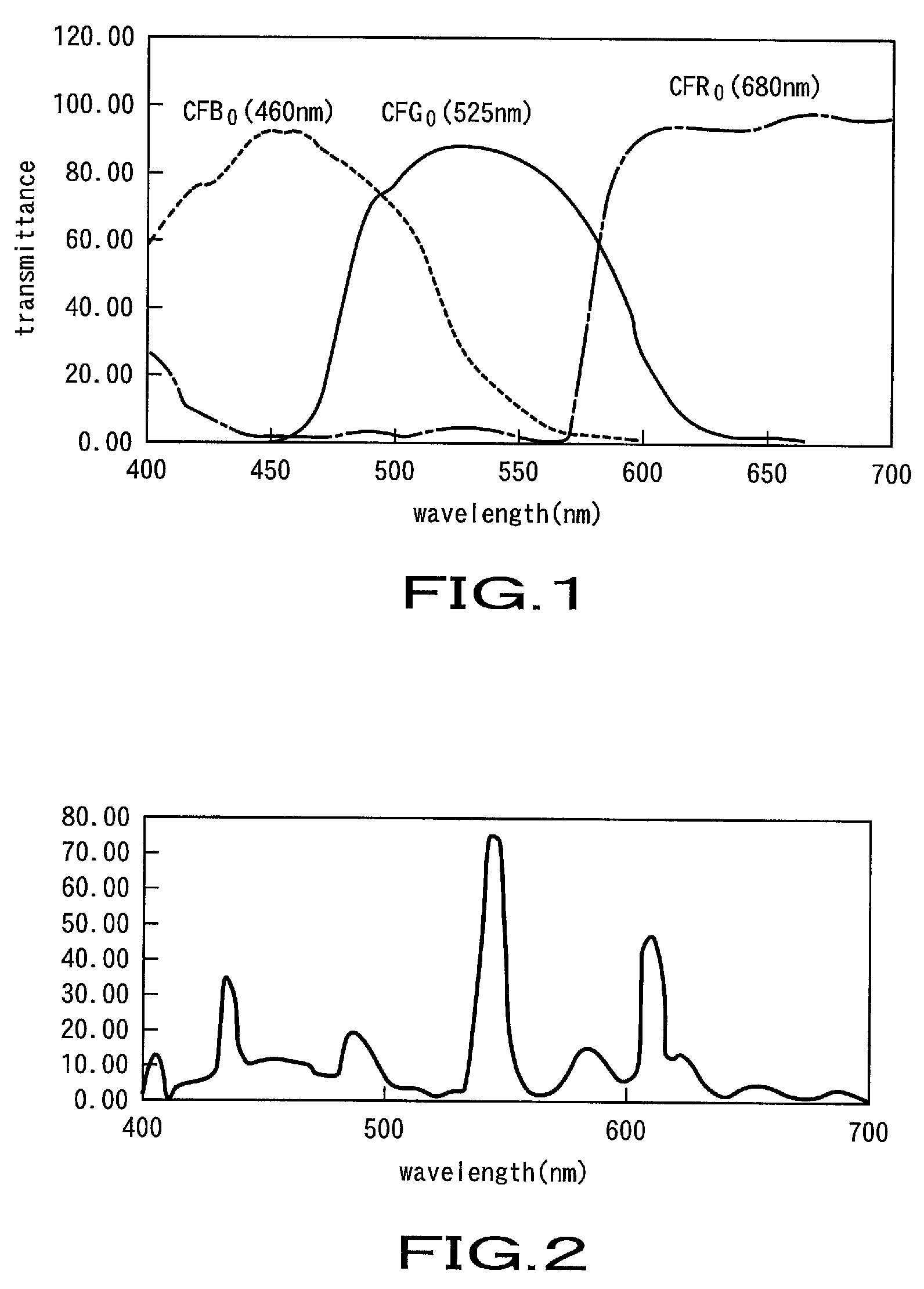 Backlight device and color liquid crystal display apparatus