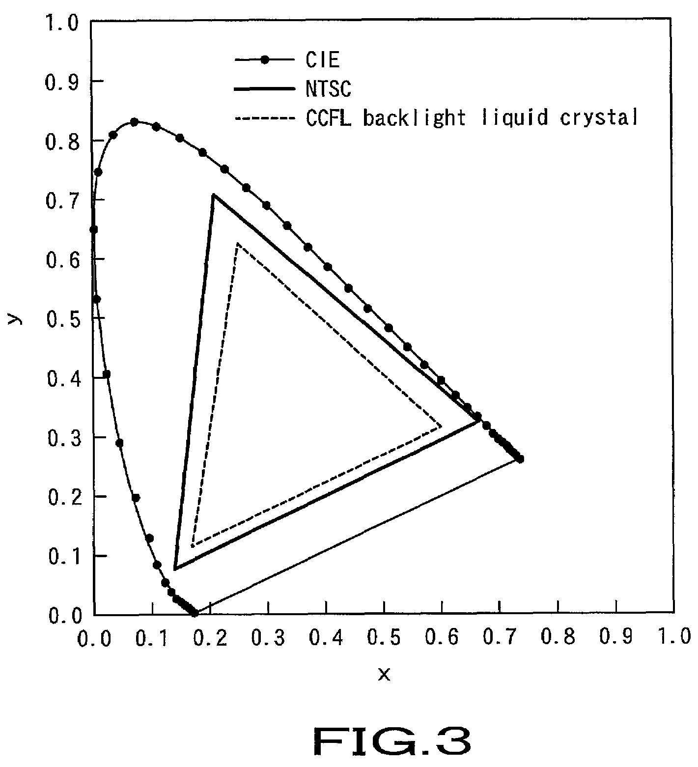 Backlight device and color liquid crystal display apparatus