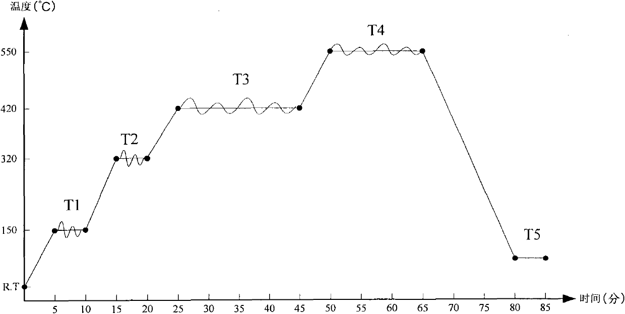 System and method for manufacturing semiconductor thin film solar cell