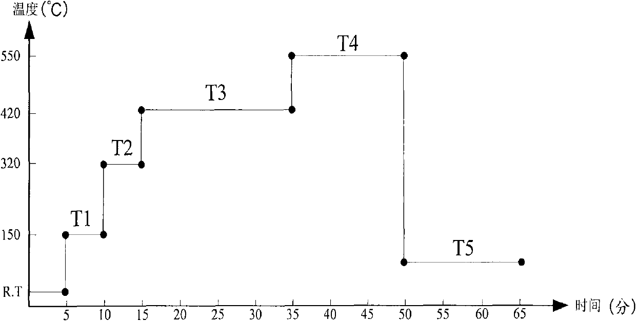 System and method for manufacturing semiconductor thin film solar cell