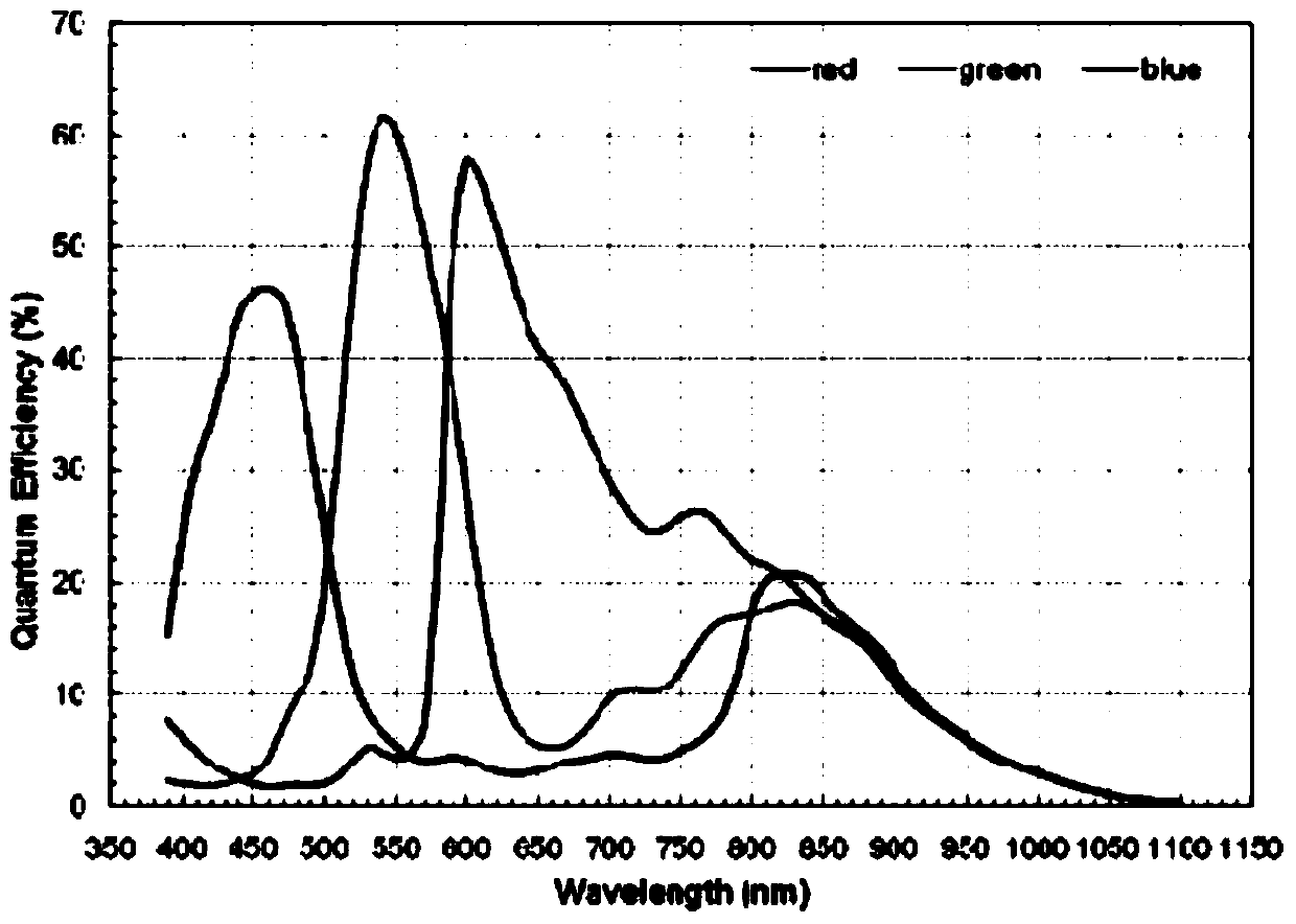 Infrared lamp control method for infrared network camera