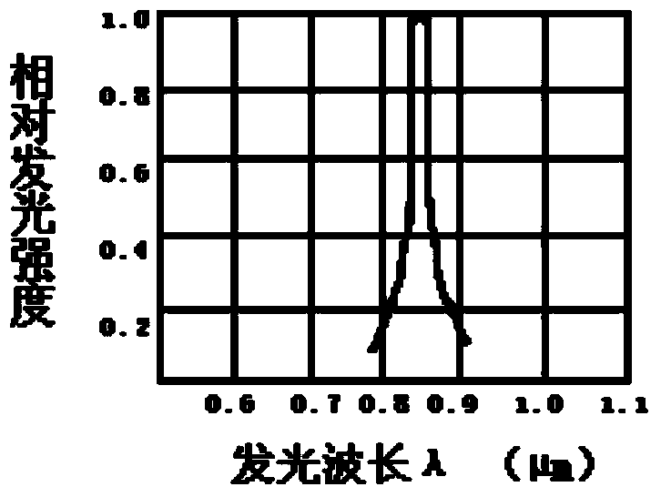 Infrared lamp control method for infrared network camera