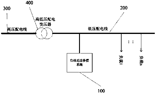 Monitoring device of automatic reactive compensation system for high-low voltage power distribution network