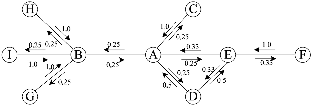 A large-scale knowledge map fusion method based on reduced anchor points