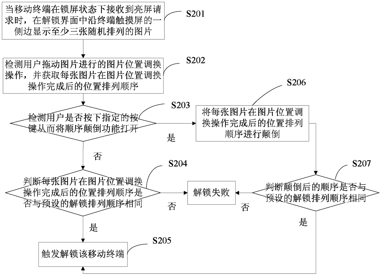 A method and device for unlocking a mobile terminal with one hand