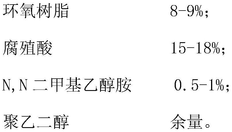 Water-borne epoxy resin, preparation process thereof and epoxy zinc-rich primer