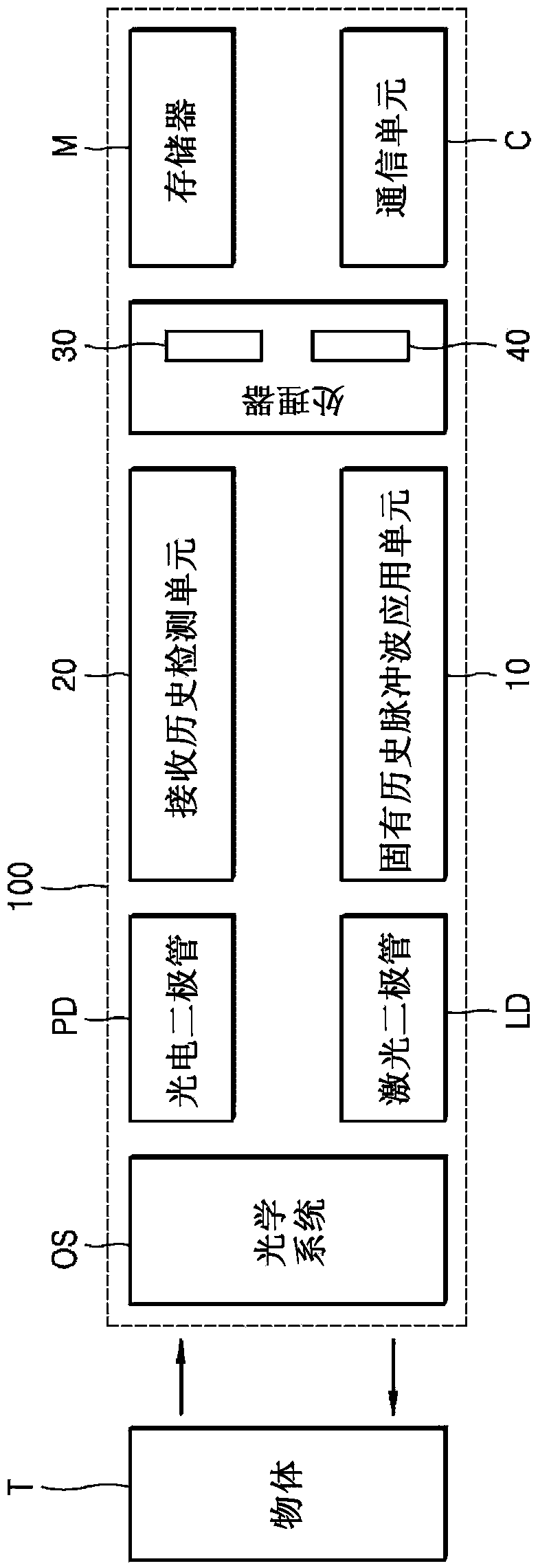 Lidar signal processing apparatus and method