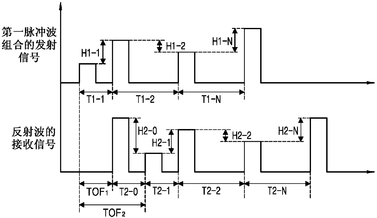 Lidar signal processing apparatus and method