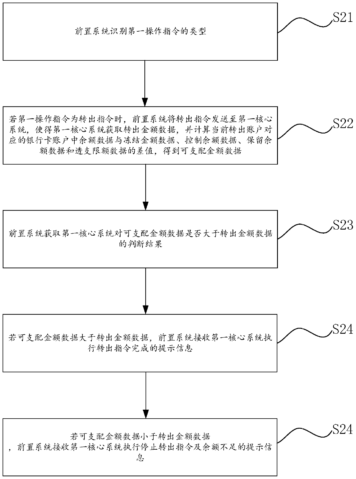 Working method of dual-core front-end system and related equipment thereof