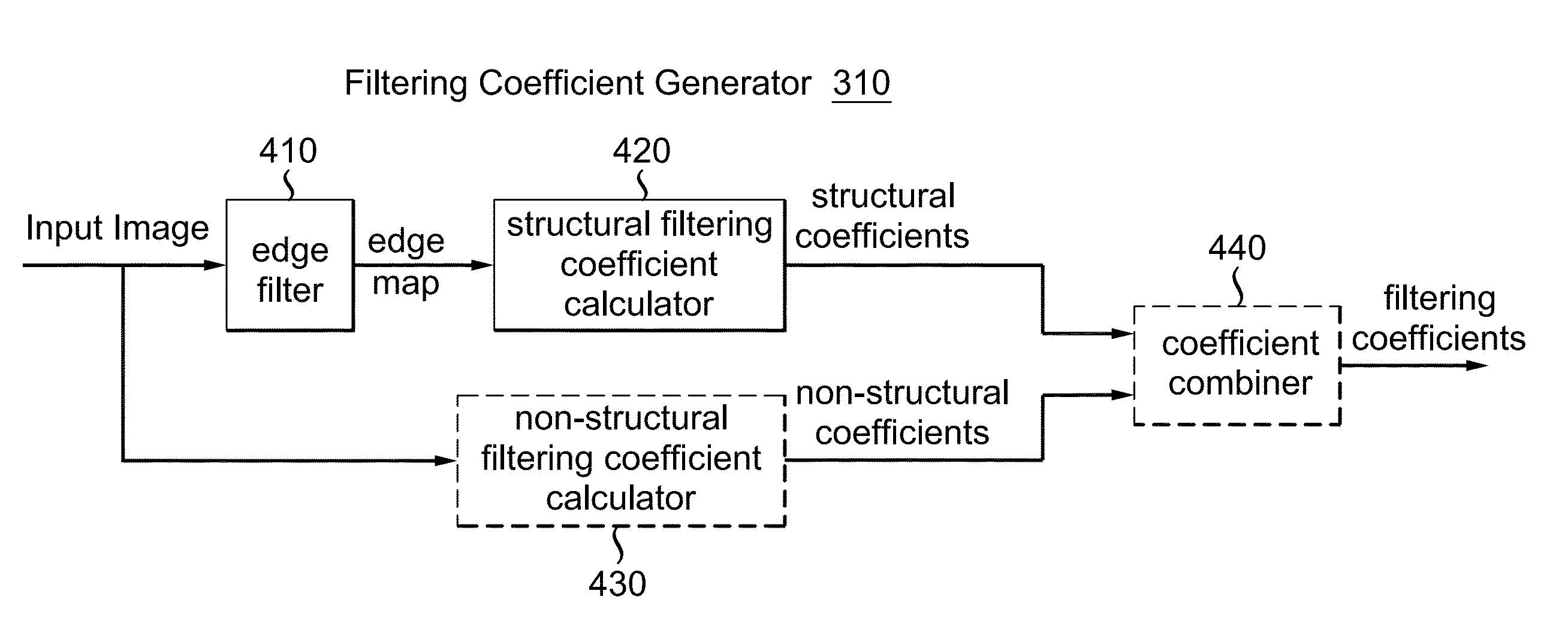 Image filtering based on structural information