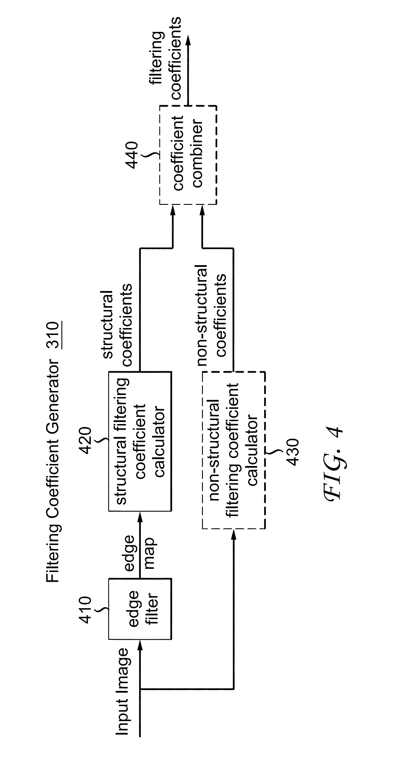 Image filtering based on structural information